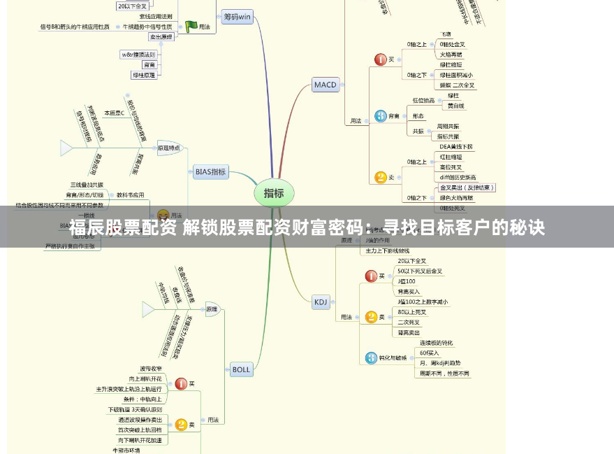 福辰股票配资 解锁股票配资财富密码：寻找目标客户的秘诀