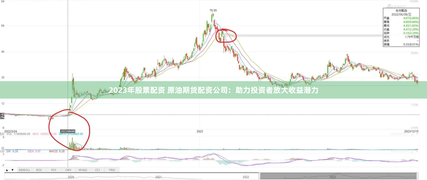 2023年股票配资 原油期货配资公司：助力投资者放大收益潜力