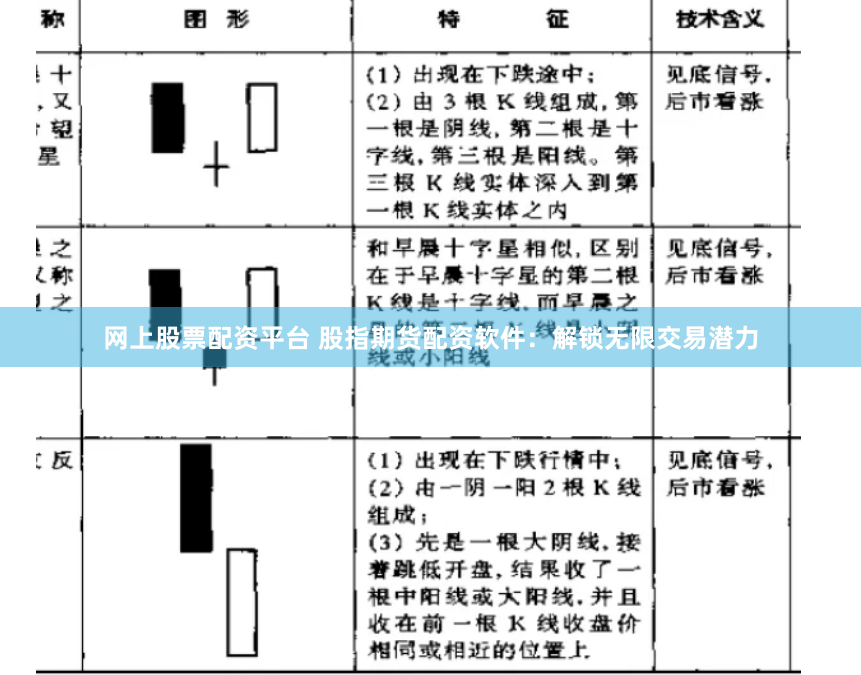 网上股票配资平台 股指期货配资软件：解锁无限交易潜力