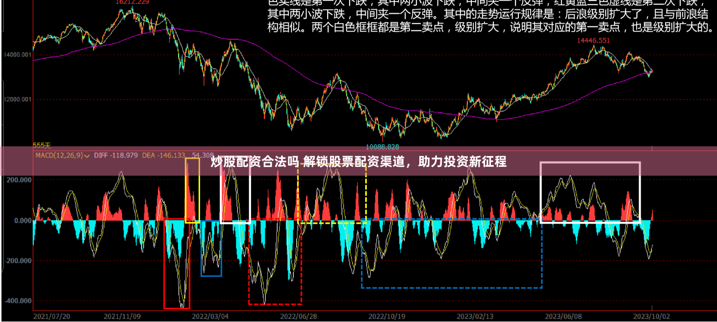 炒股配资合法吗 解锁股票配资渠道，助力投资新征程