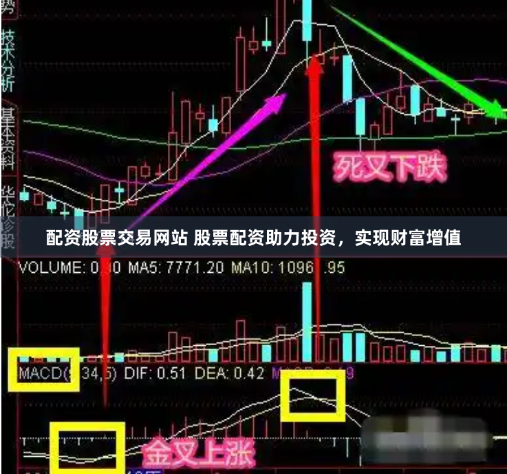 配资股票交易网站 股票配资助力投资，实现财富增值