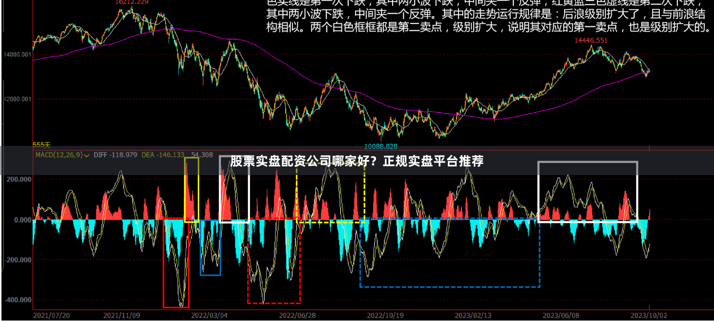 股票实盘配资公司哪家好?正规实盘平台推荐