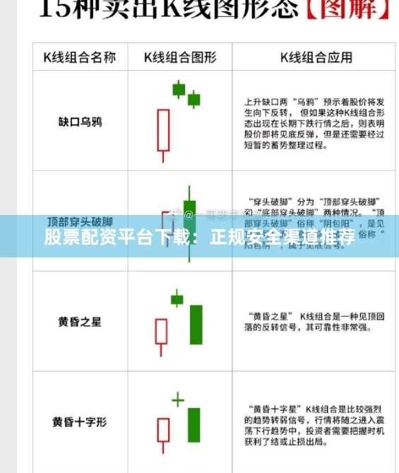 股票配资平台下载：正规安全渠道推荐