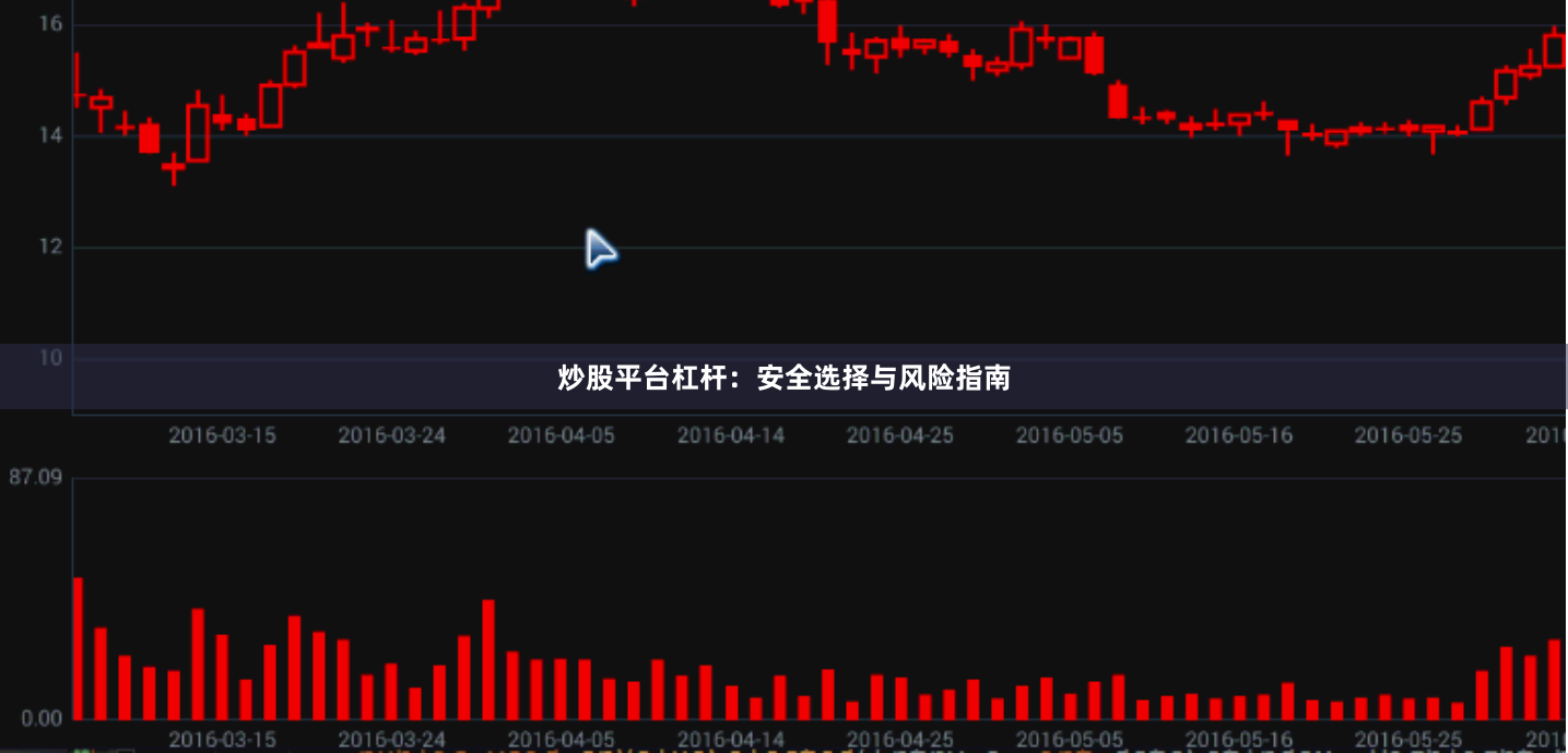 炒股平台杠杆：安全选择与风险指南