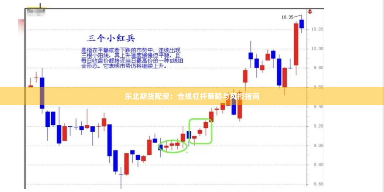 东北期货配资：合规杠杆策略与风控指南