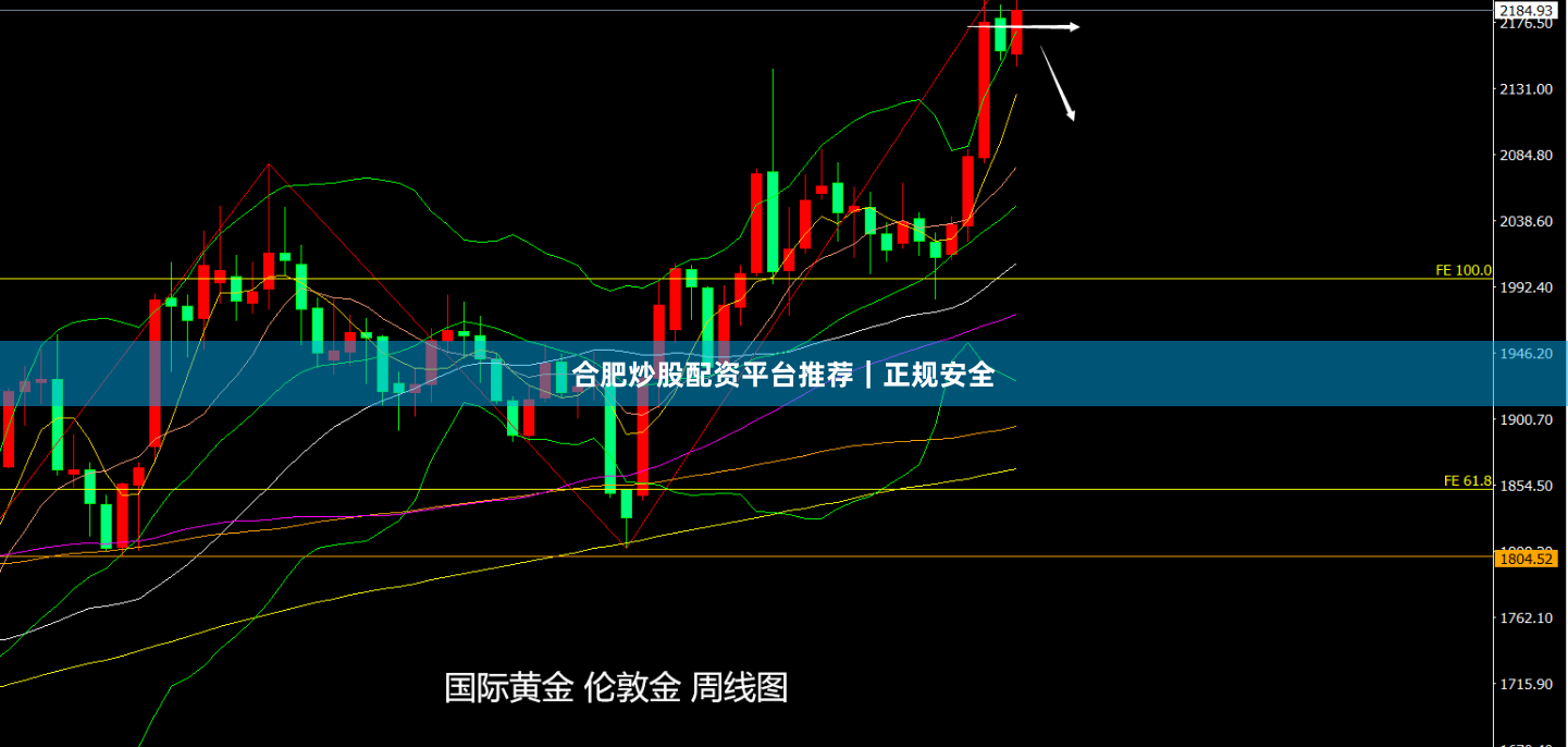 合肥炒股配资平台推荐｜正规安全