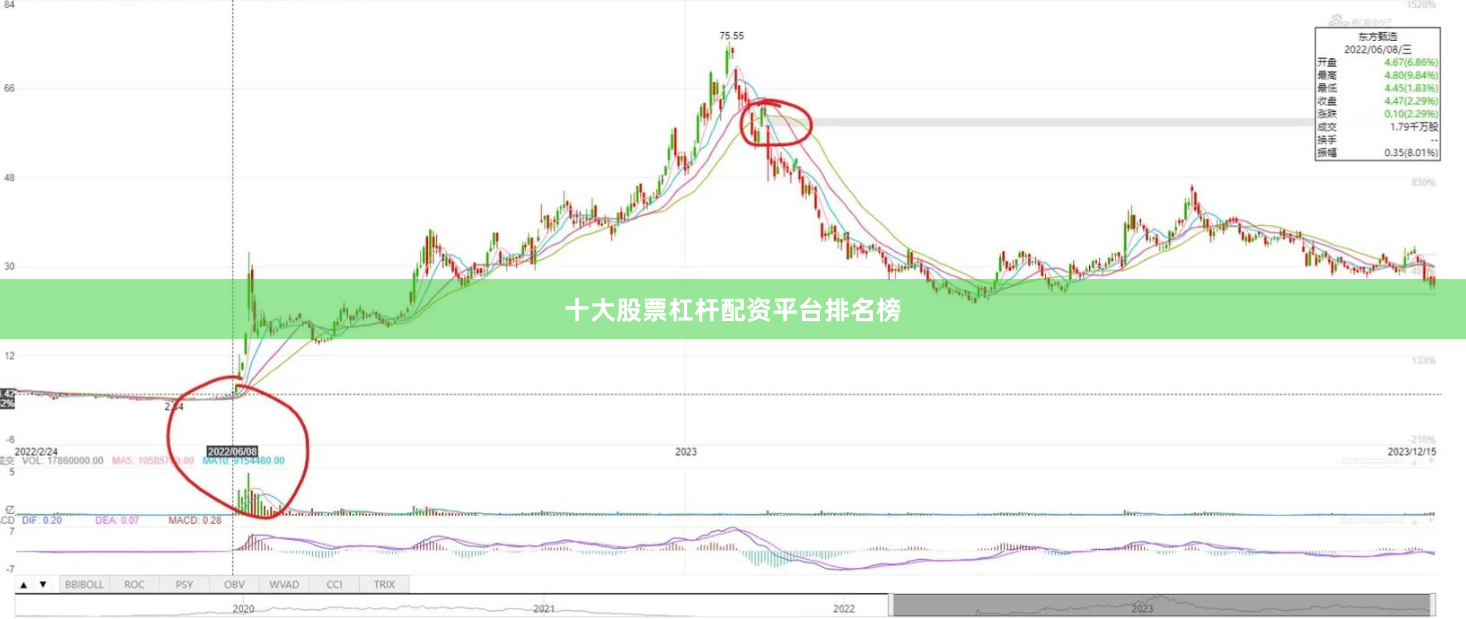 十大股票杠杆配资平台排名榜
